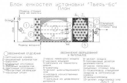 Очистное сооружение Тверь-6С_gallery_1