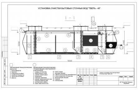 Очистное сооружение Тверь-40_gallery_1